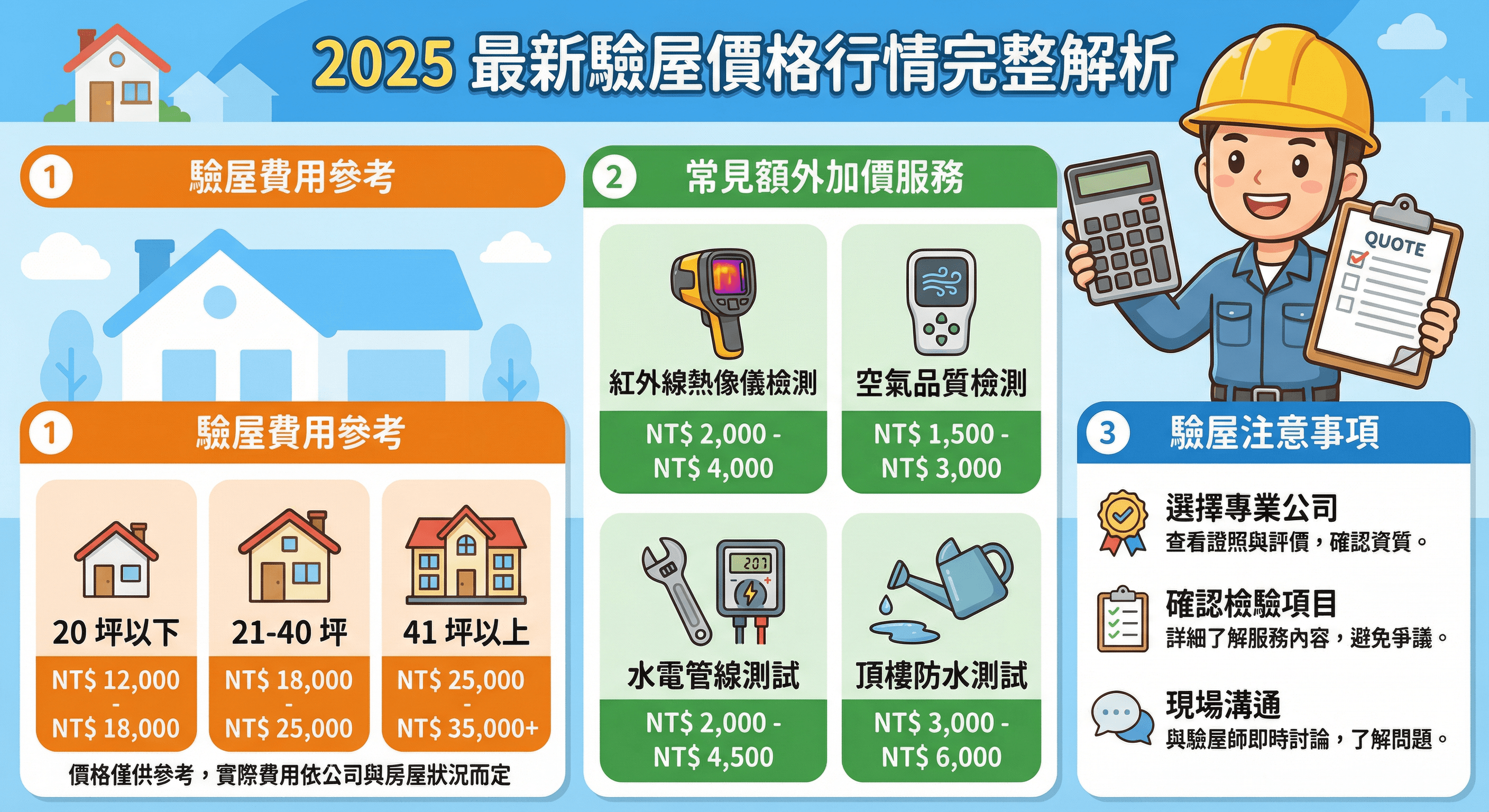 2026 年驗屋費用完整比較：各縣市行情與計費方式說明