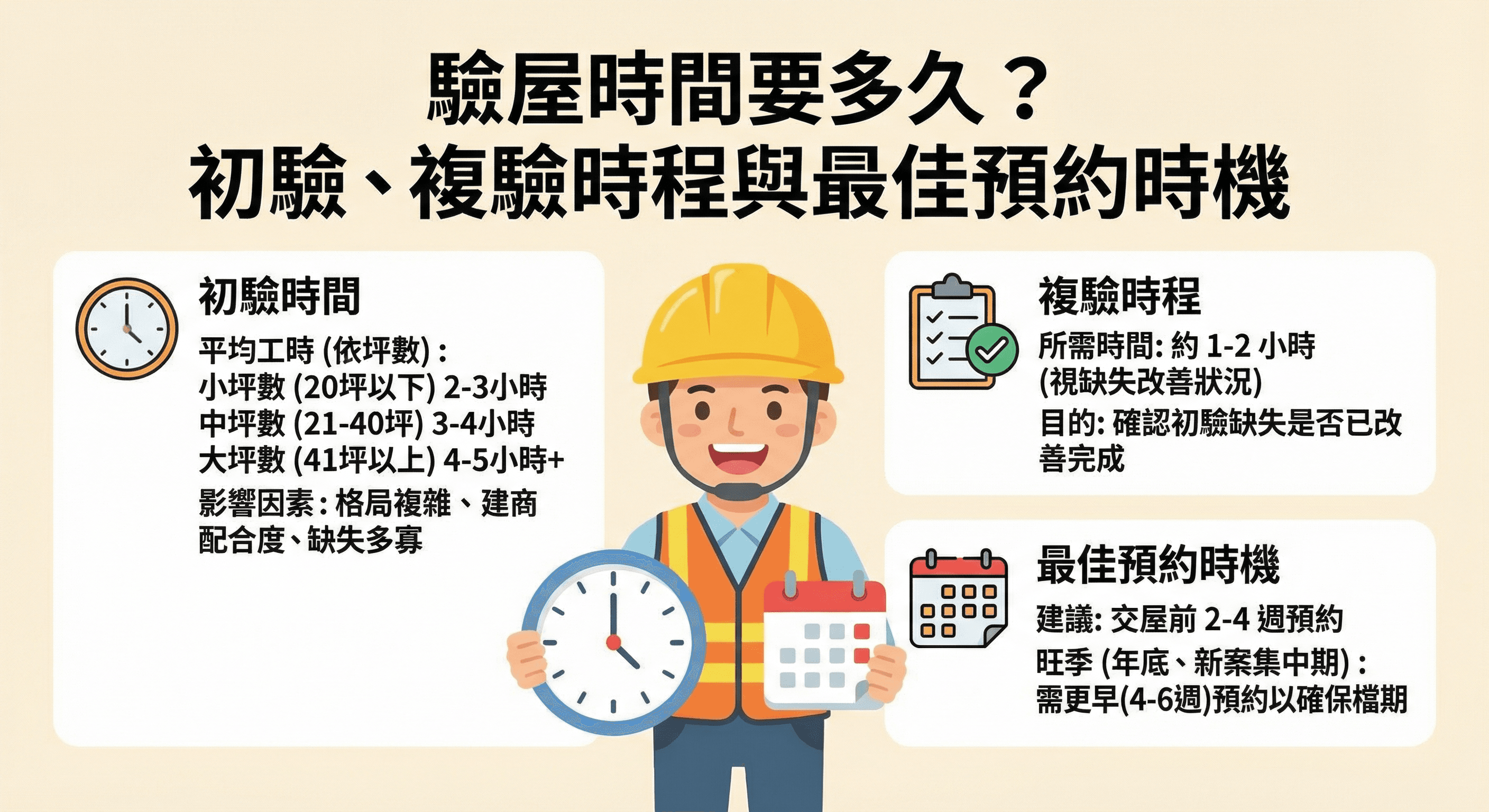 高雄市驗屋公司推薦 2026：在地口碑評比與費用參考