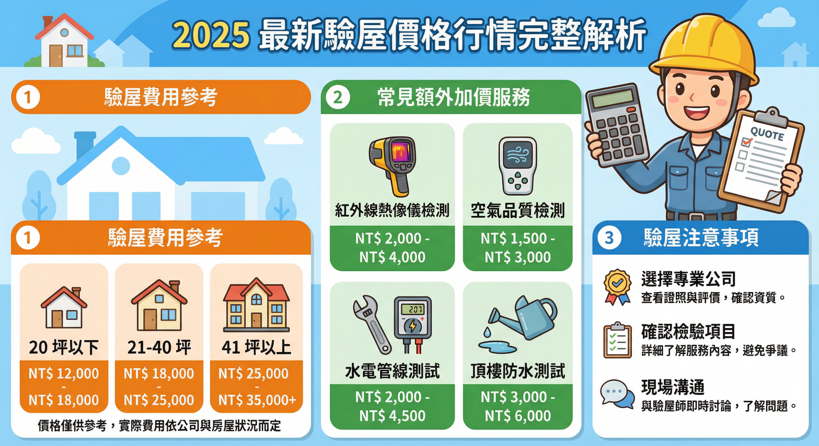 驗屋費用多少？2025 最新驗屋價格行情完整解析