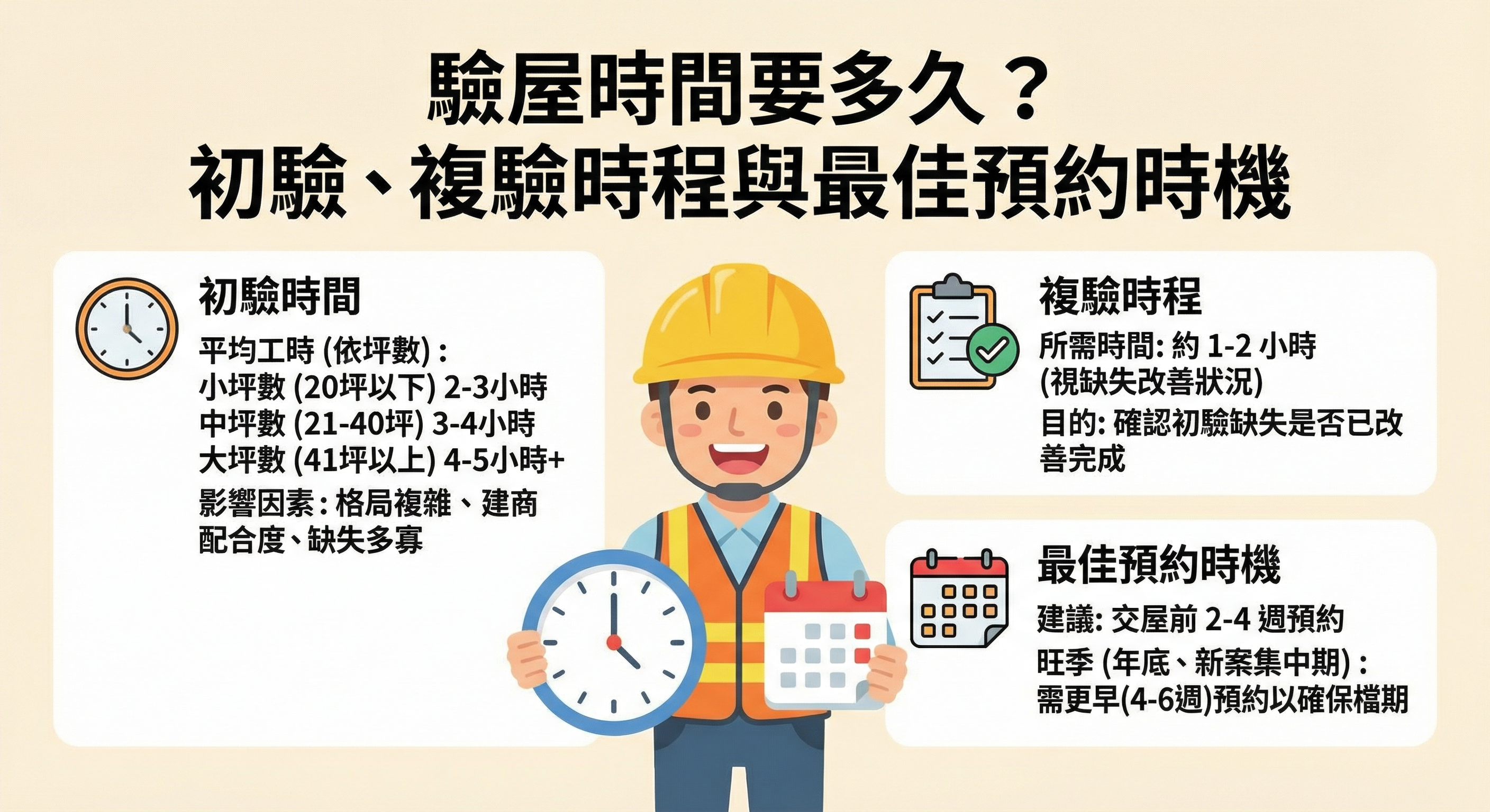 驗屋時間要多久？初驗、複驗時程與最佳預約時機